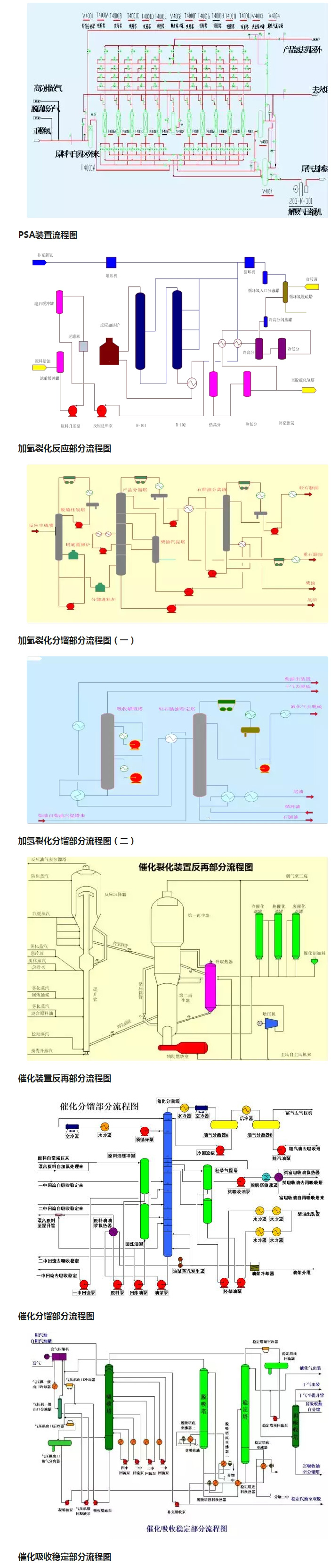 環(huán)保：50種工業(yè)廢氣、廢水等工藝流程圖_03.jpg