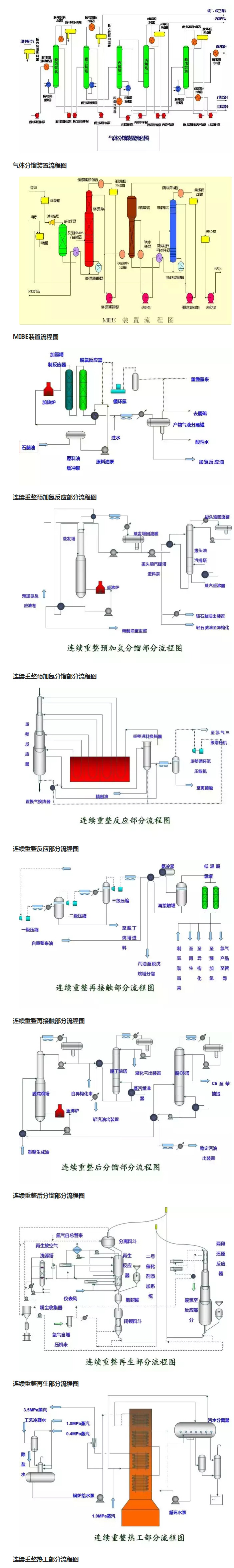 環(huán)保：50種工業(yè)廢氣、廢水等工藝流程圖_05.jpg